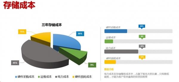 软件定义的目的是什么意思