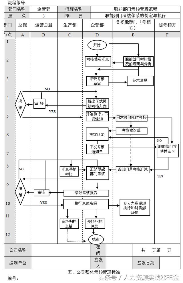 软件公司团队建设考核方案