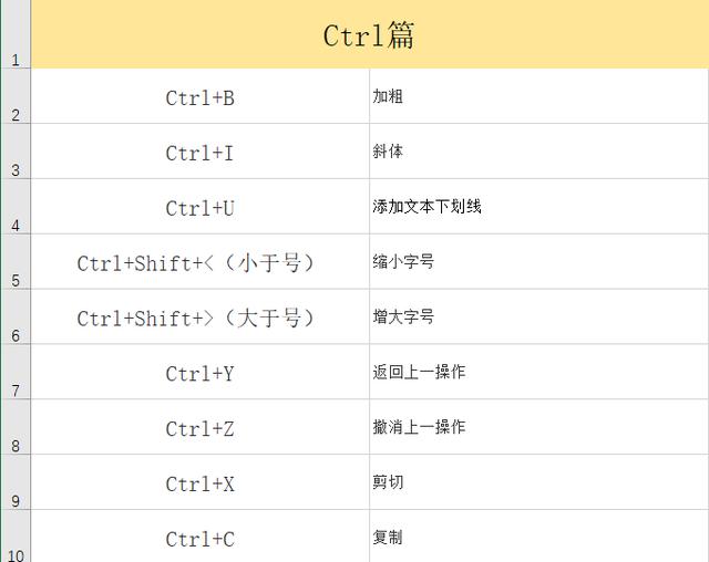 word中的快捷键使用