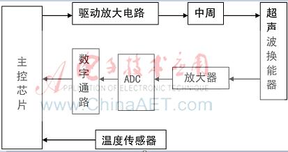 超声信号处理软件ultraview