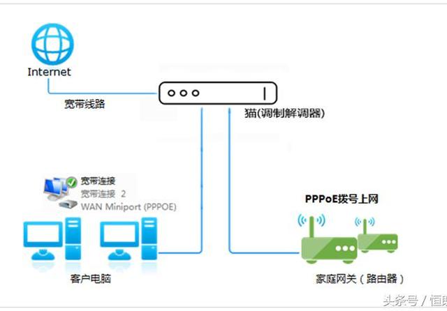 华为手机pppoe拨号软件