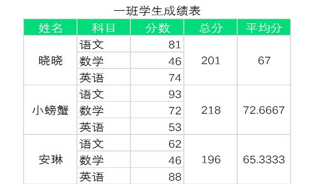 怎么把做好的excel表插入到word