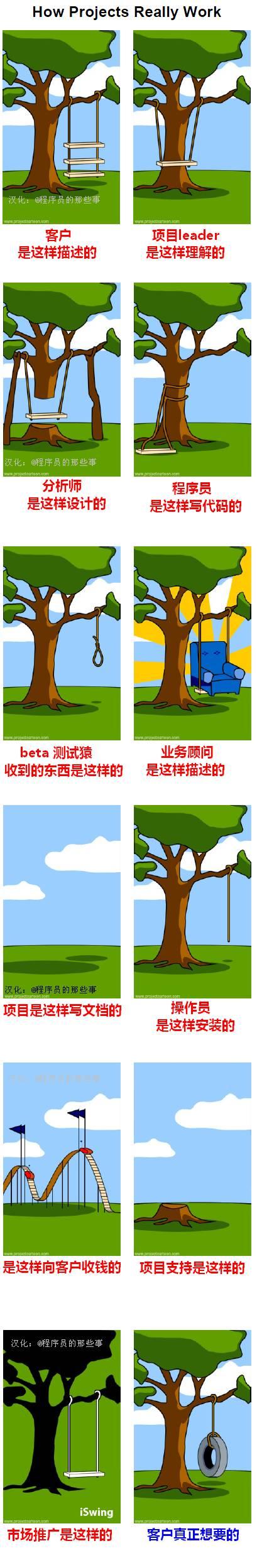 软件项目失败的多吗
