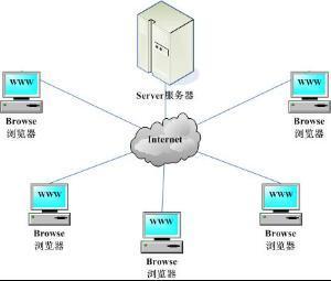 基于cs架构的软件项目实训:vb.net