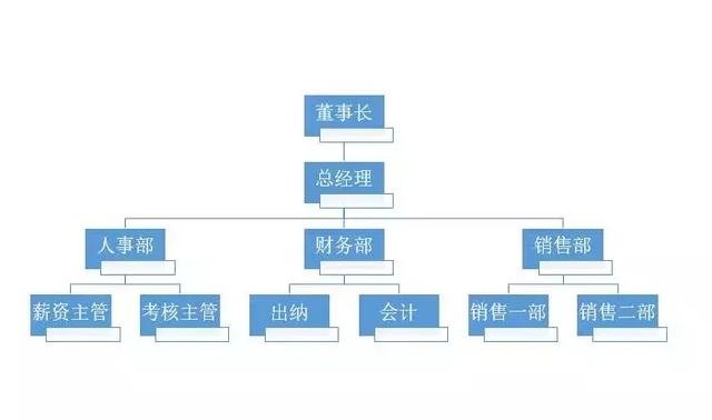 ppt中怎么插入word