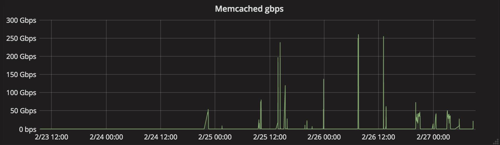 ddos攻击软件botnet