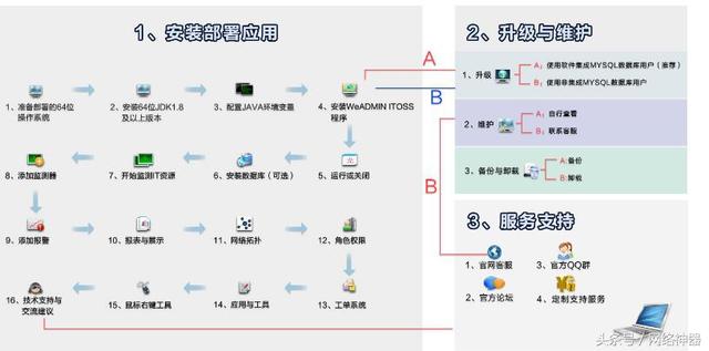 管理域用户软件 域用户安装软件