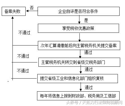 怎样符合软件企业 符合条件的软件企业