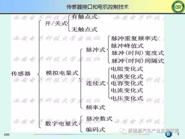 电机驱动控制软件 dsp 控制电机