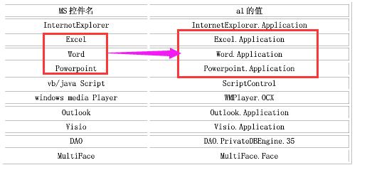 java word在线预览 linux java word转pdf