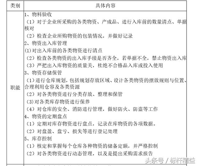 电器仓库软件 电器仓库管理