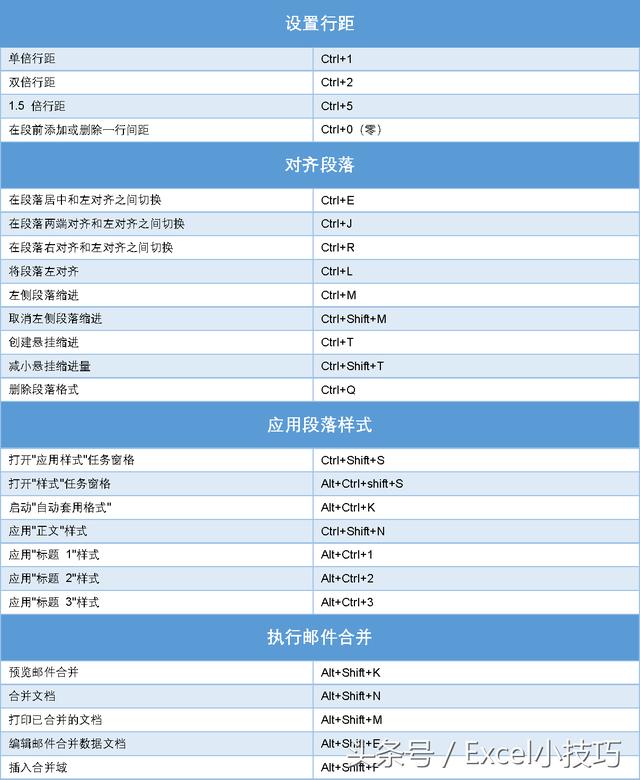 word中的格式刷快捷键 word中的快捷键F