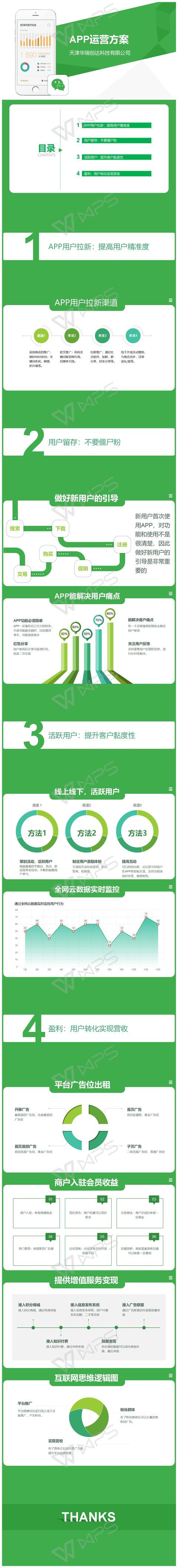 软件项目运营维护方案 ppp项目运营维护方案