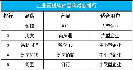 易倍企业管理软件 企业管理软件