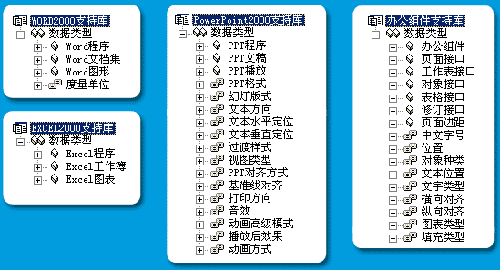 怎么用易语言写一个数据计算软件然后把数据