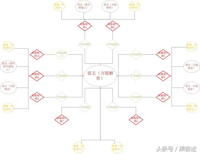 黑客软件盗号器