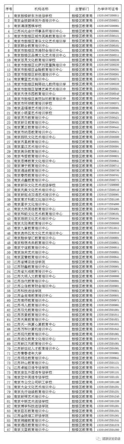 南京 软件培训机构排名