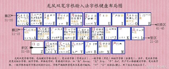五笔字根表口诀 word