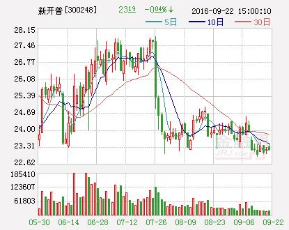 软件产品立项