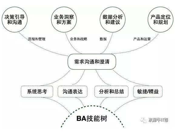软件需求的业务场景
