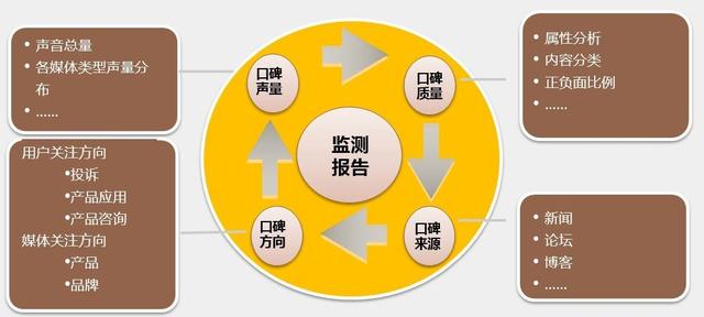 方正舆情软件