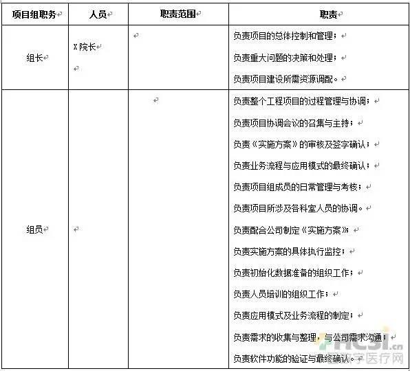 软件上线实施方案