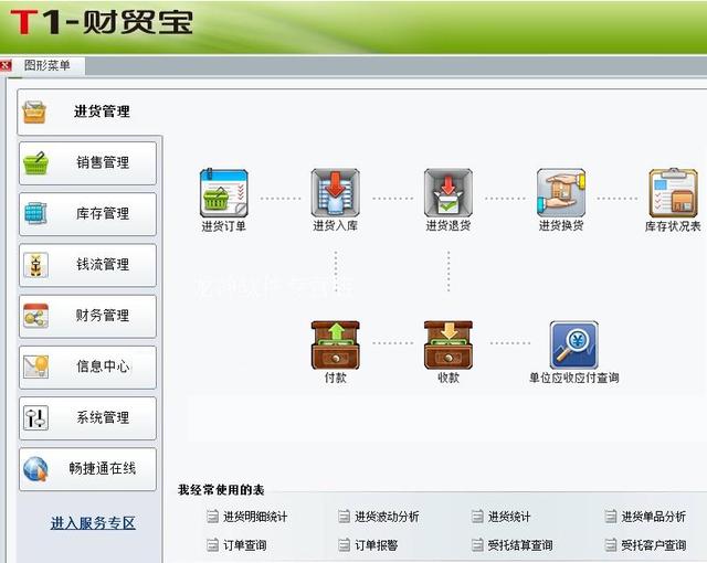 财务业务一体化软件