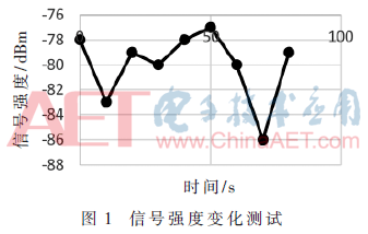 android wifi基站定位软件