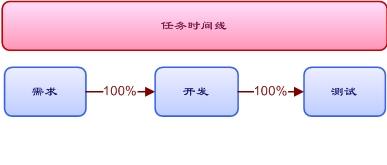 全程软件测试 第二版