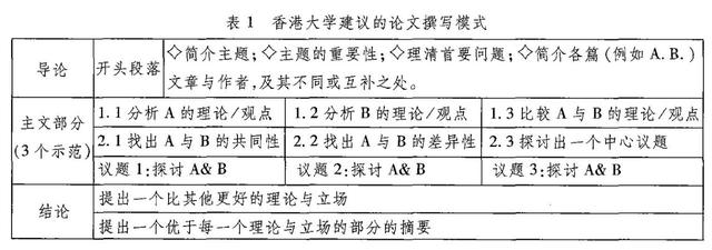 文献综述-软件