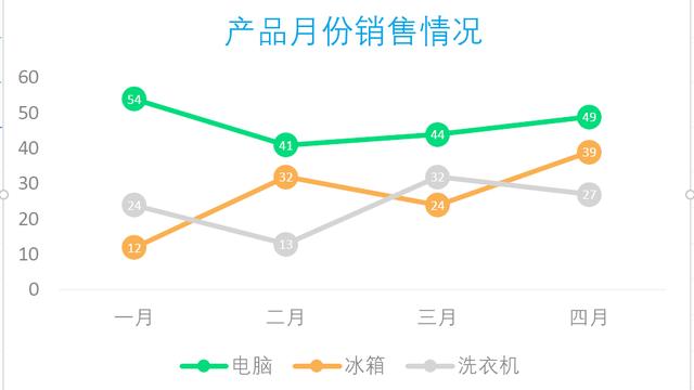 ai软件中如何做折线图