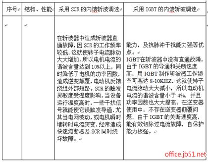 word文档怎么调整表格里面字的间距