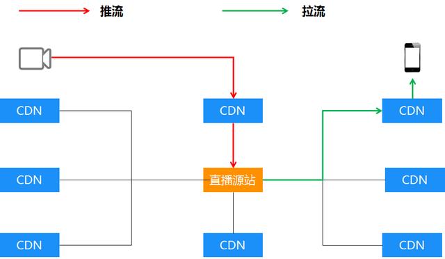 切换软件如何拉流