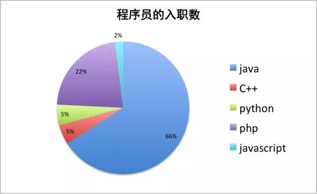 c c#语言