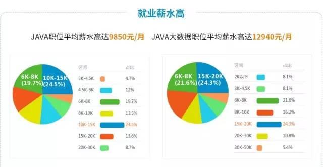 java 安卓软件开发工程师