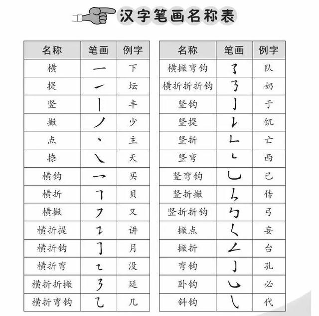 英汉字点软件 手机英汉字典