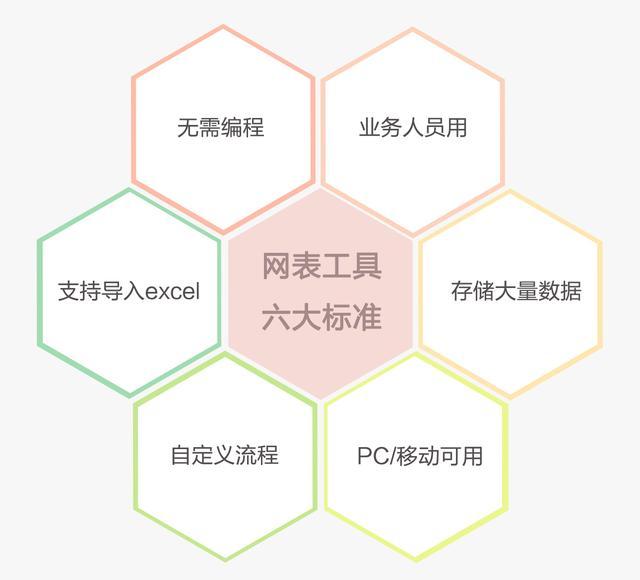 学籍管理系统属于什么软件 unix属于什么软件