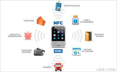 nfc管理软件 模拟卡nfc