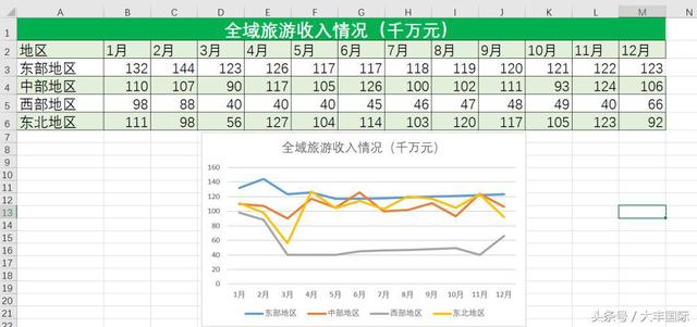 word2003如何做折线图 word2003怎么做折线图