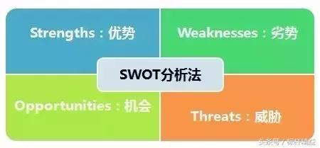 软件公司swot swot