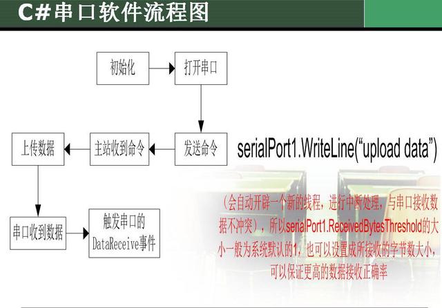 串口号设置软件下载 串口数据采集软件下载