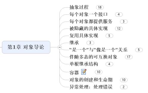 java编程思想word thinking in java