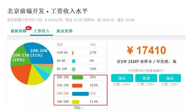 软件开发和前端开发 软件测试工程师
