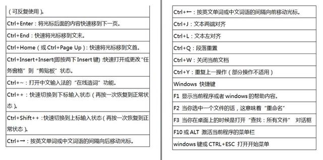 word学习全套教程下载