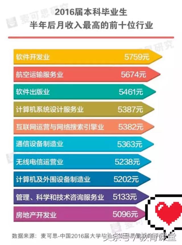 软件专业考不考本科 软件工程专业本科论文