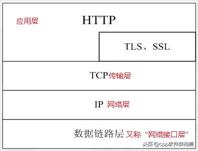 软件共同使用可协议