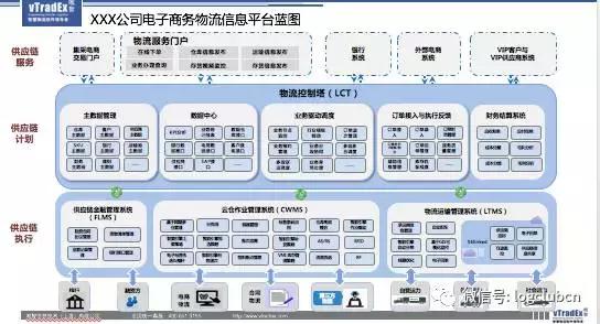 物流outmode软件