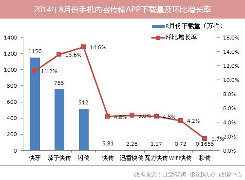 快牙怎么传软件