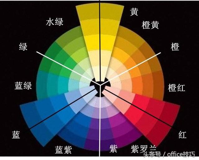 word修改图表颜色