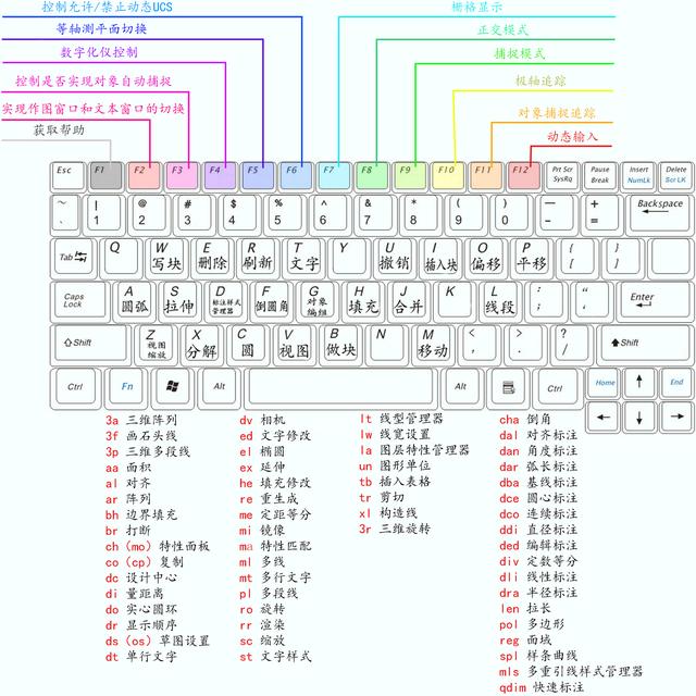 cadzdbhrj软件插件的命令